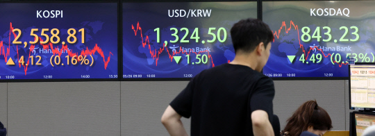 26일 오후 서울 중구 하나은행 딜링룸 전광판에 코스피 지수 등이 표시되고 있다. 이날 코스피 지수는 전 거래일 대비 4.12포인트(0.16%) 오른 2558.81에, 코스닥은 4.49포인트(0.53%) 내린 843.23에 장을 마감했다. 연합뉴스 제공.